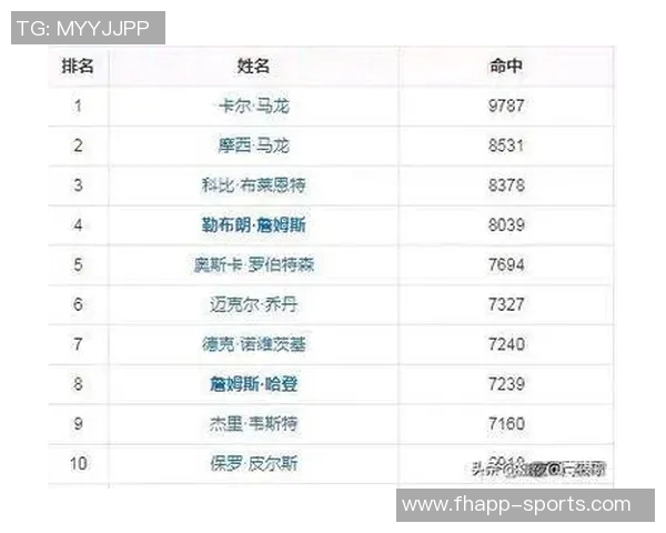 姆伯莫在本届非洲杯中创造8次得分机会成为队友最佳助攻者 姆伯莫在本届非洲杯中创造8次得分机会成为队友最佳助攻者